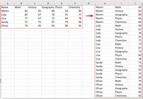 how to make a table into a list in excel