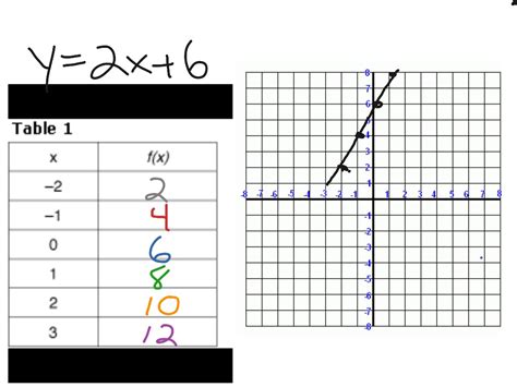 how to make a table of values