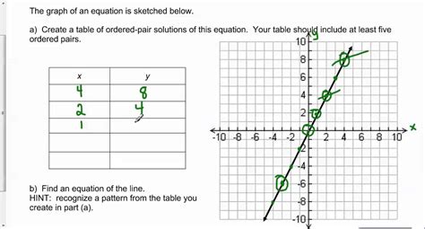 how to make a table of values for a graph