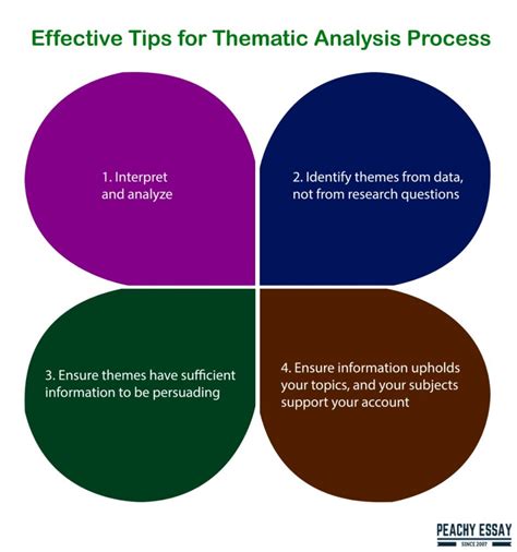 how to make a thematic analysis
