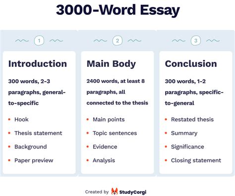 how to make a thesis in word
