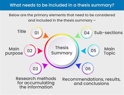 how to make a thesis summary