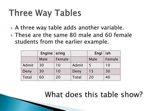 how to make a three way table
