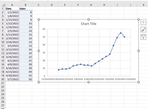 how to make a time series graph in excel