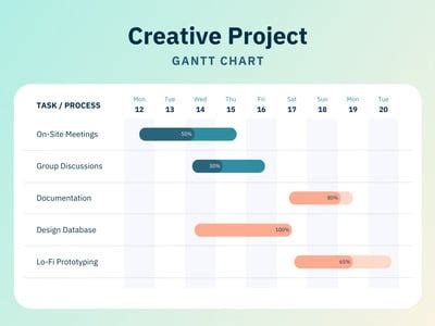 how to make a timeline chart in canva