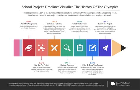 how to make a timeline for school project online