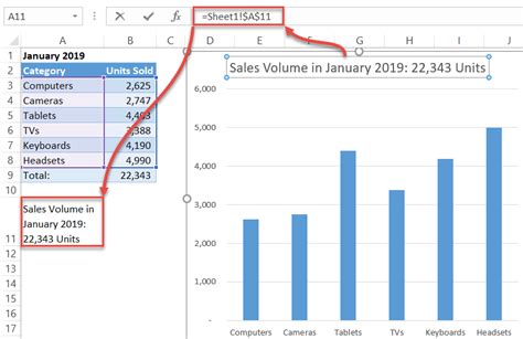 how to make a title for a graph
