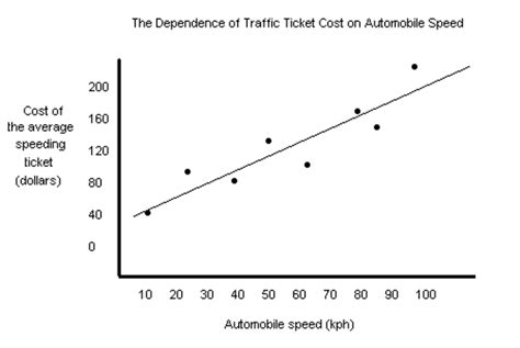 how to make a title for a science graph