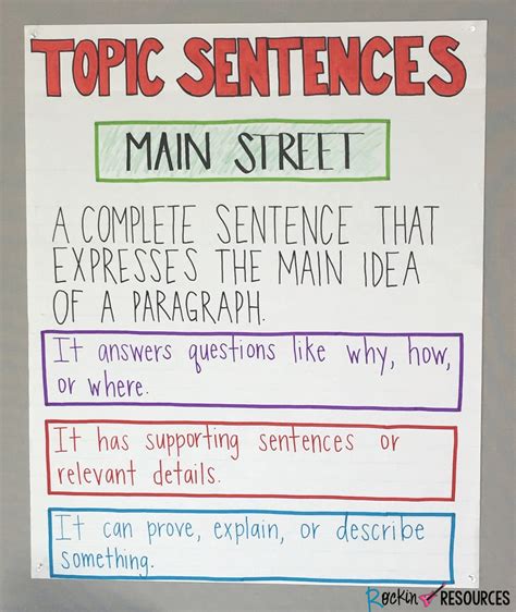 how to make a topic statement