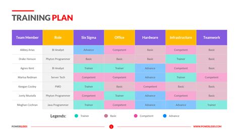 how to make a training plan template