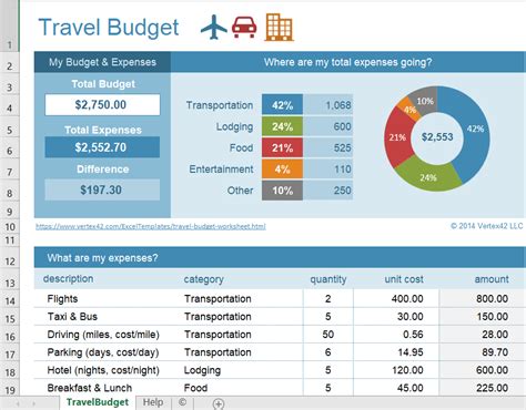 how to make a travel budget in excel