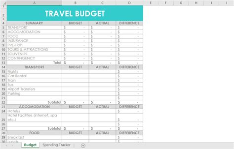 how to make a travel budget spreadsheet excel