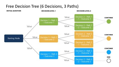 how to make a vertical decision tree in powerpoint