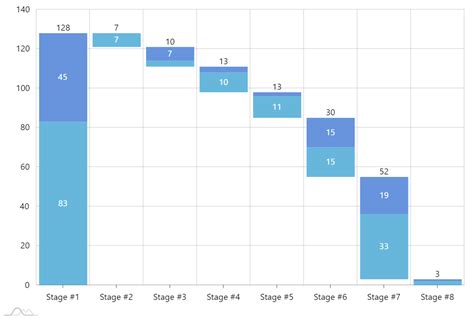 how to make a waterfall chart with stacked columns