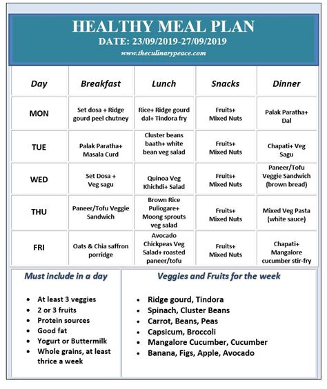 how to make a weekly meal plan