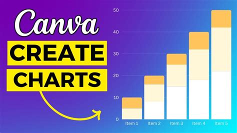 how to make a wheel chart in canva