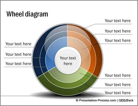 how to make a wheel diagram in powerpoint