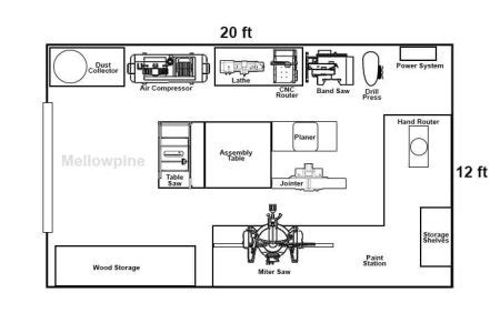 how to make a workshop plan
