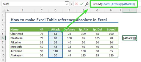 how to make absolute reference in excel table