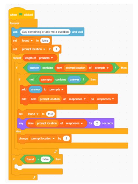 how to make ai from scratch