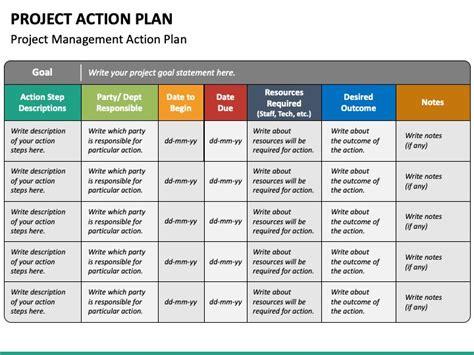 how to make an action plan for a project