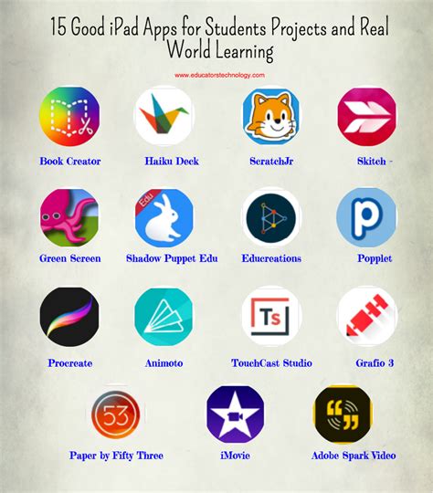how to make an app for school project