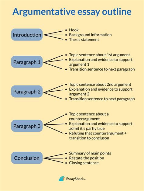 how to make an argumentative thesis