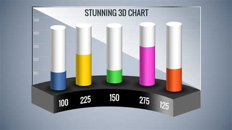 how to make animated bar charts in powerpoint