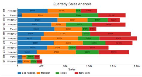 how to make bar chart different colors excel