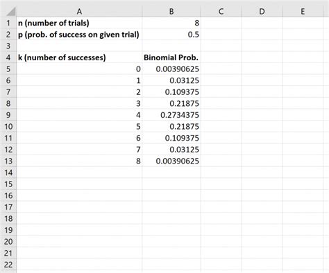 how to make binomial distribution in excel