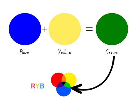 how to make black from red yellow green and blue