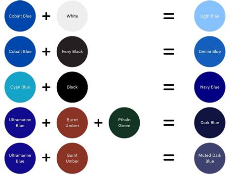 how to make blue with brown