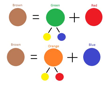how to make brown with blue green and red