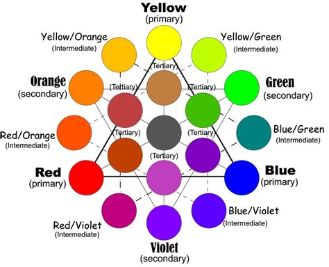 how to make brown with yellow red green and blue