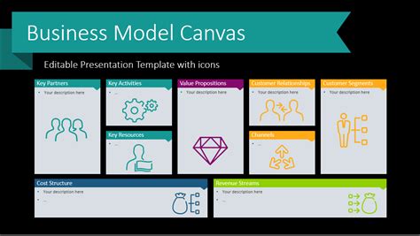 how to make business model canvas in powerpoint