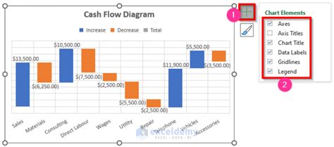 how to make cash flow graph in excel