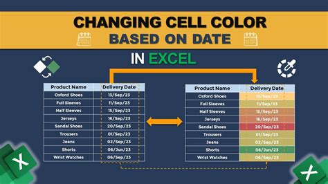 how to make cell change color in excel based on date