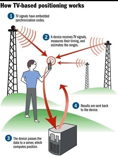 how to make cellular data work better