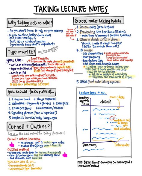 how to make class notes