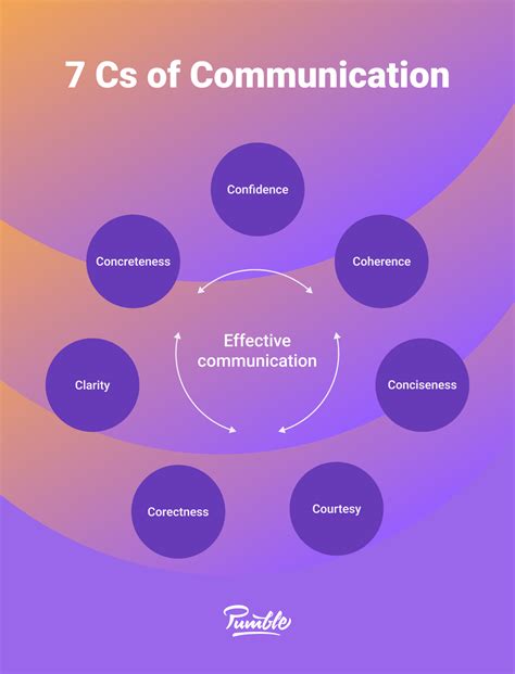 how to make communication effective pdf