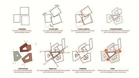 how to make concept in architecture