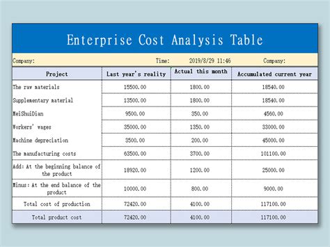 how to make cost breakdown in excel