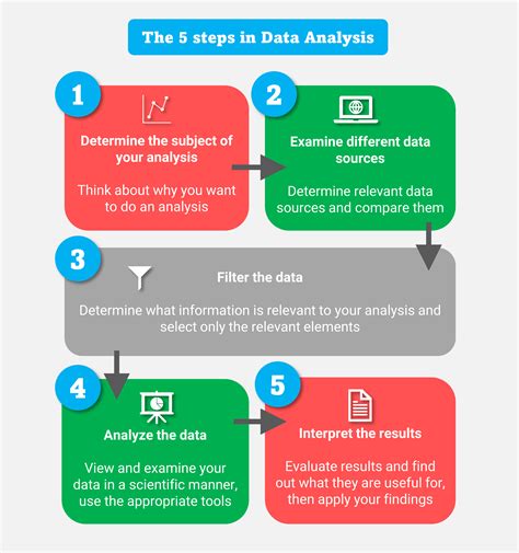 how to make data analysis in research methodology