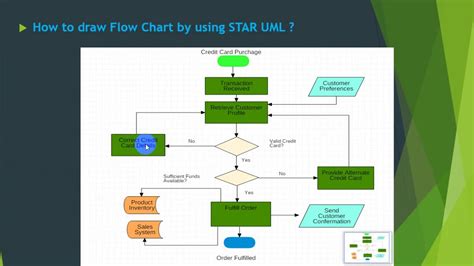 how to make data flow diagram in staruml