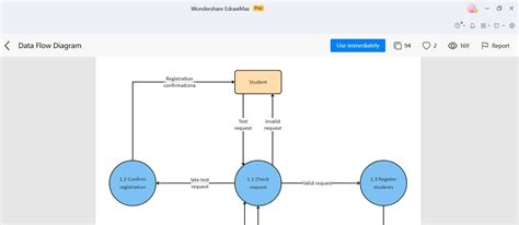 how to make data flow diagram online