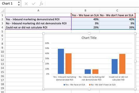 how to make data in excel into a graph