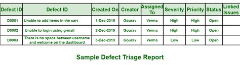 how to make defect report in testing