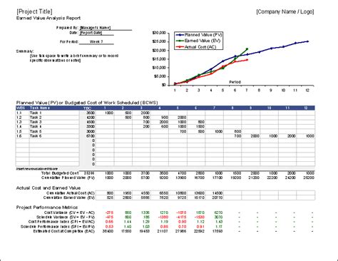 how to make earned value chart in excel