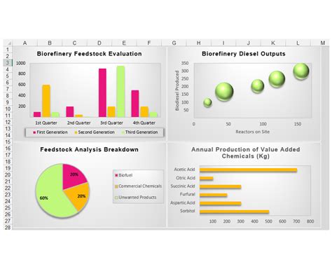 how to make excel bar graphs look professional