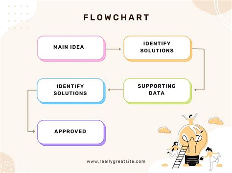 how to make flow diagram in canva